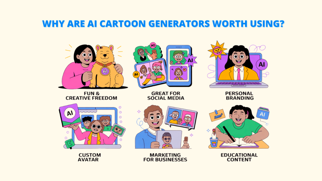 Image of a central AI core with six surrounding boxes representing key features of an AI cartoon image generator. The features are "Text & Photo Input," "Style Variety," "AI Speed & Performance," "User-Friendliness," "Download & Formats," "Free vs Paid Plans," and "Customization Options." Keywords: AI Cartoon Image Generator, Image Generator.