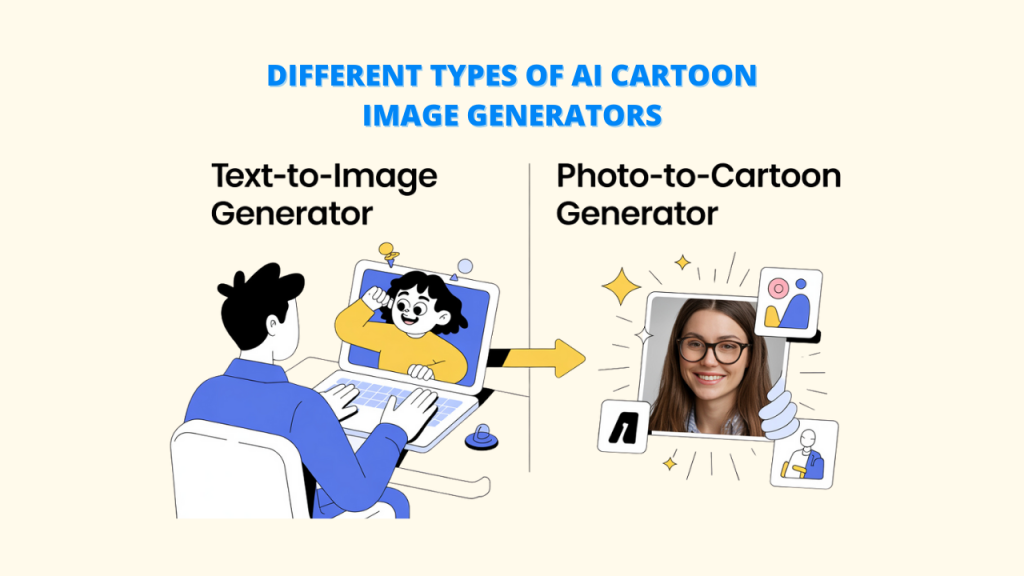 Image showing a person using a laptop with "Text-to-Image Generator" and another image with a photo being transformed into a cartoon with "Photo-to-Cartoon Generator." An arrow indicates the transformation process. Keywords: AI Cartoon Image Generator, Text-to-Image, Photo-to-Cartoon.